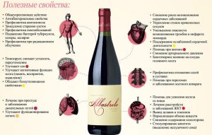 Вино для снижения холестерина красное и сухое