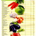 гликемический индекс продуктов