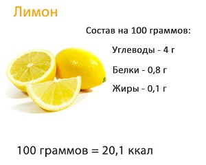 Лимон с сахаром польза и вред