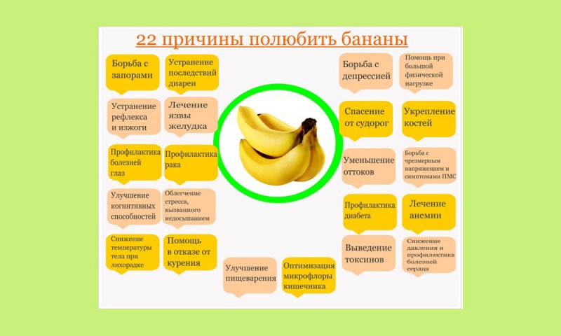 Можно ли есть бананы при панкреатите